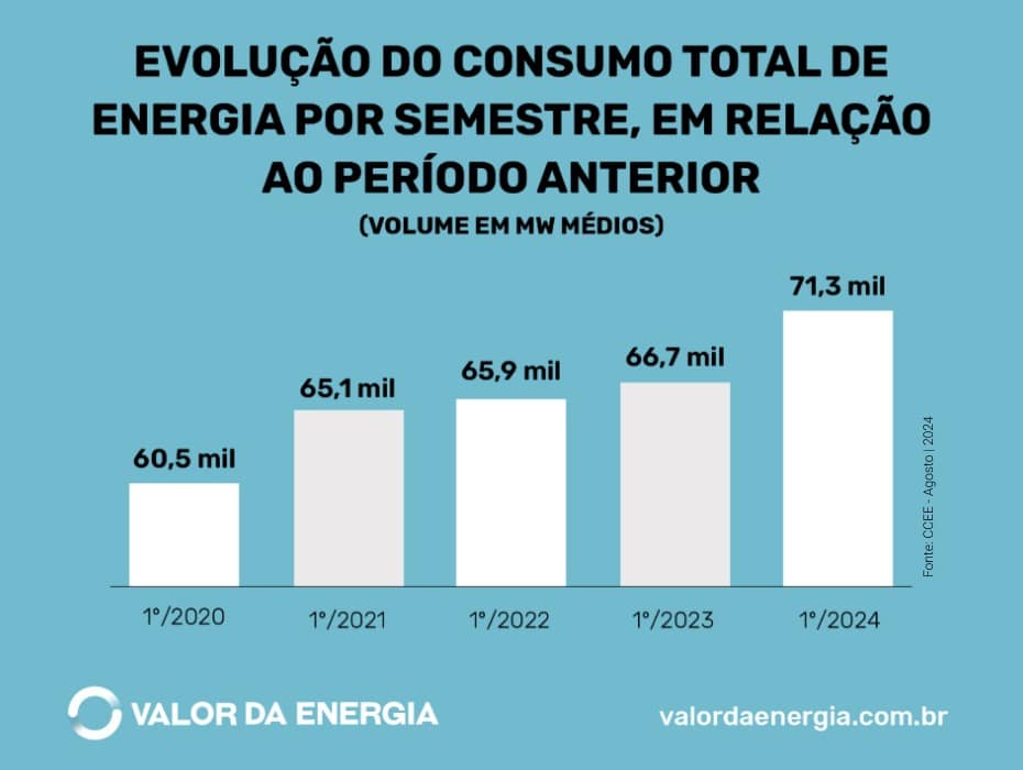 Infografico - Consumo de Energia